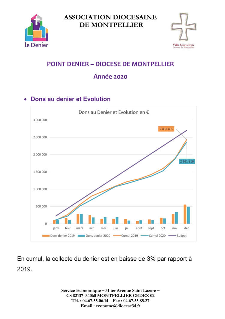 Point Denier Année 2020 Diocese Page 1