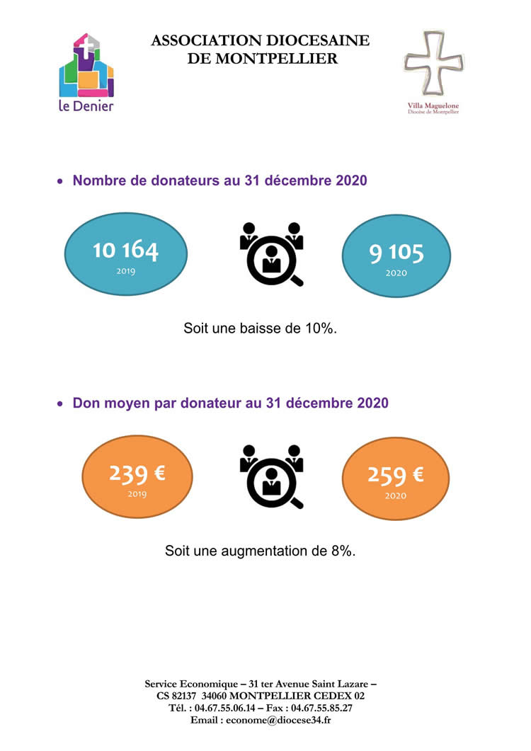 Point Denier Année 2020 Diocese Page 2